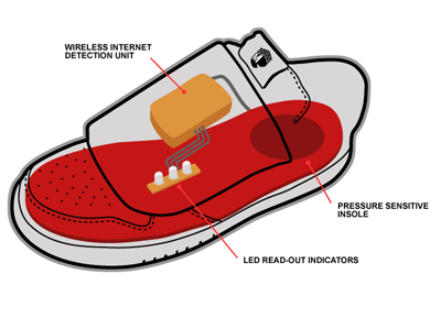 Wlan-Schuh-Technik